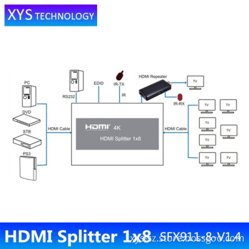 HDMI Splitter 1X8 1 in 8 out for Full 3D video 4Kx2K with IR &EDID management, RS232